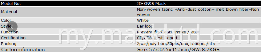 FDA CE Ffp2 KN95 N95